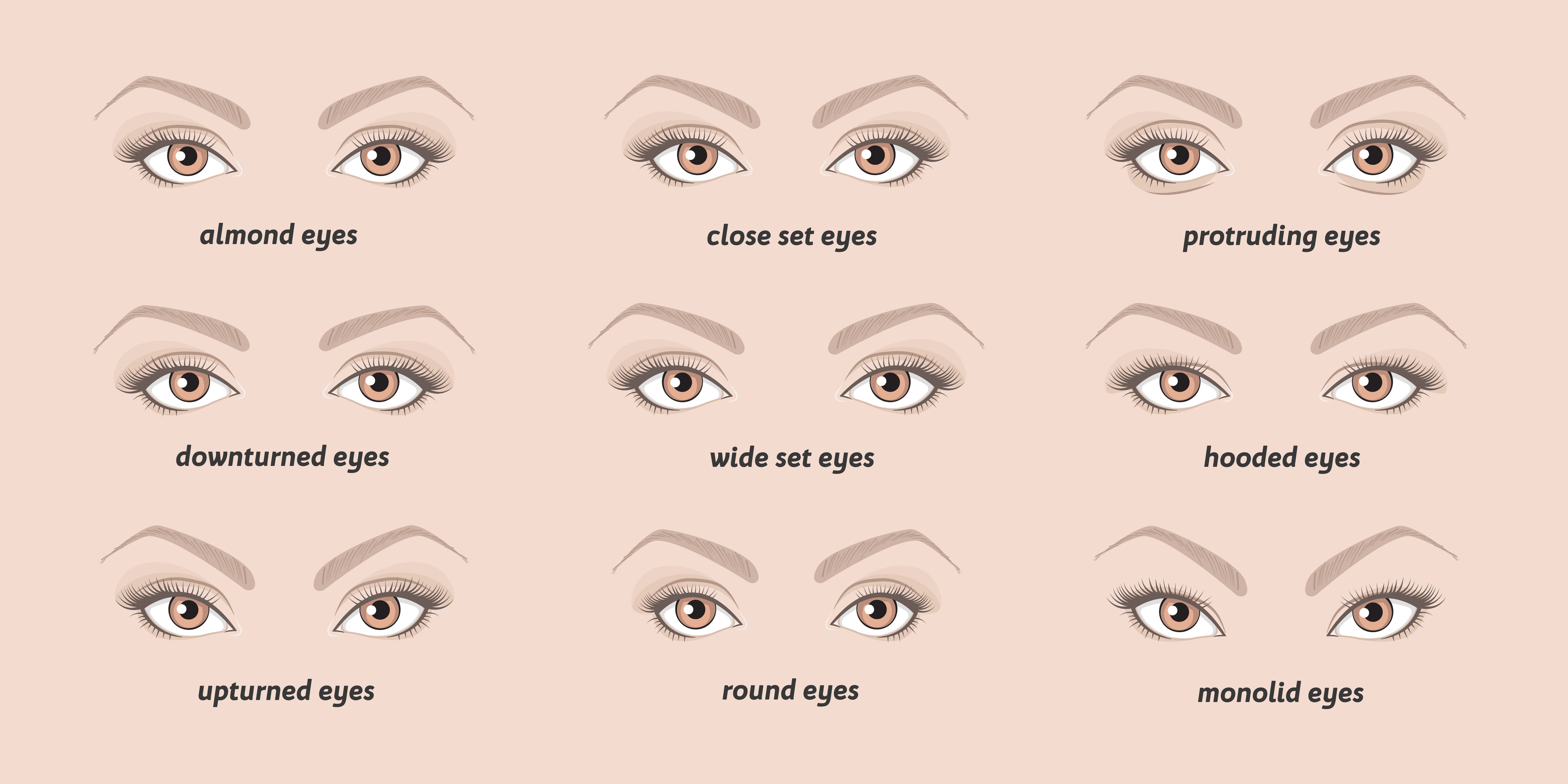 eye shapes chart and names